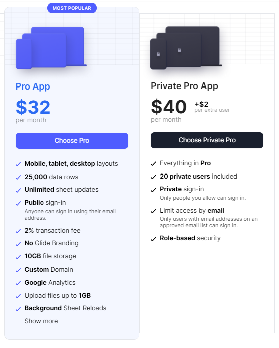 Pricing premium tiers with white-label options