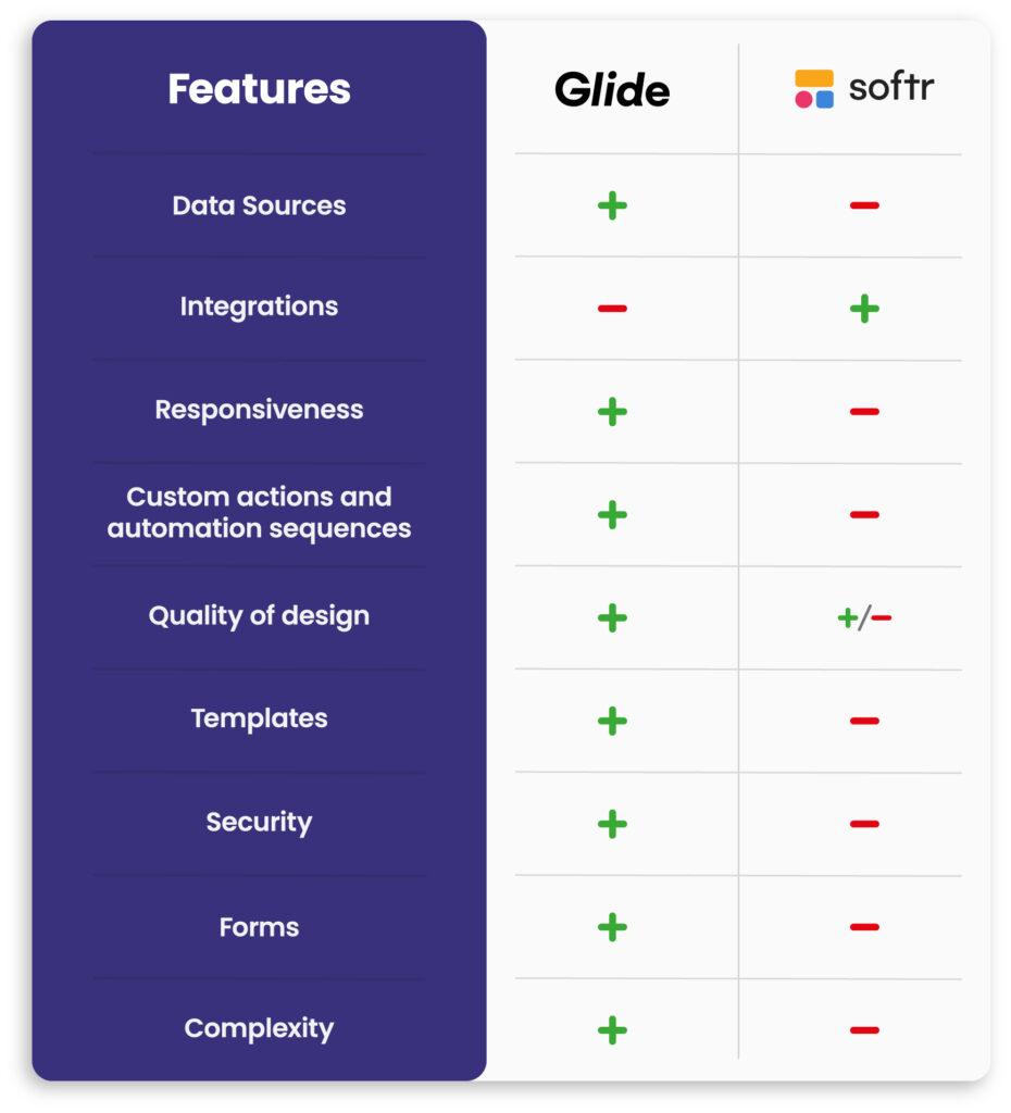 softr and glide features comparison 
