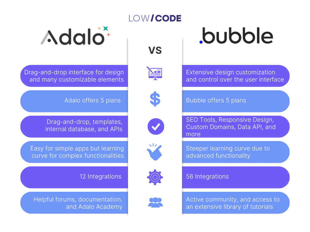 adalo vs bubble