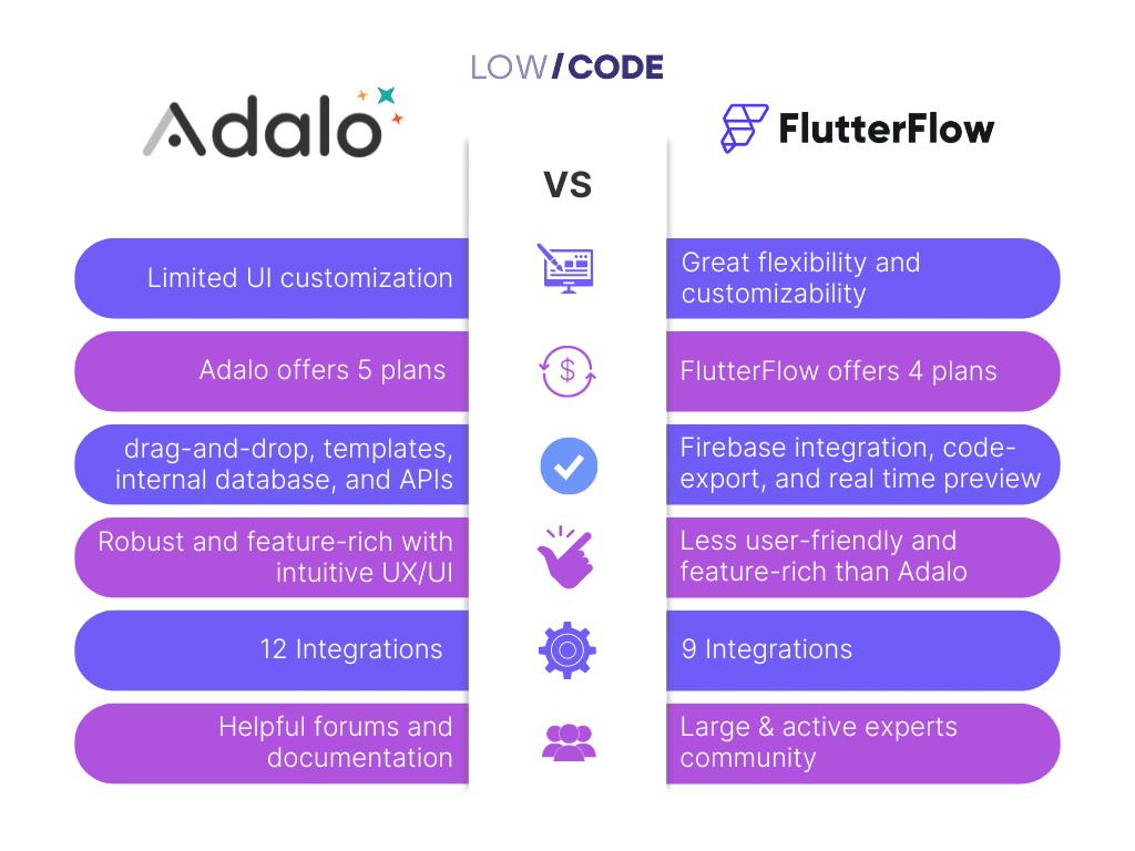 adalo vs flutterflow