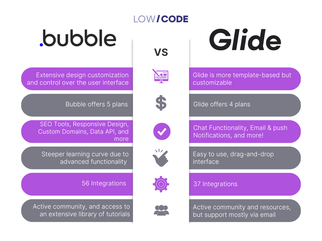 bubble vs glide