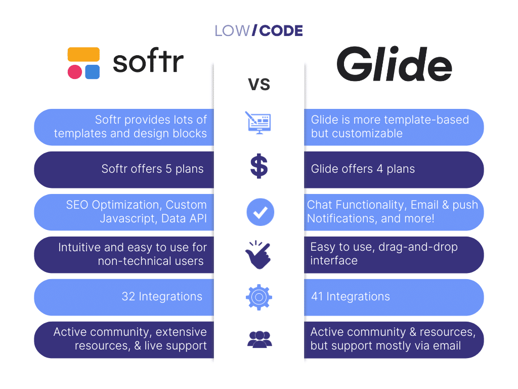 softr vs glide